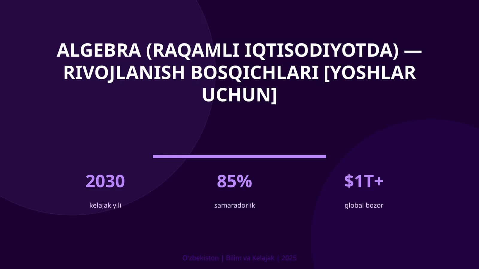 Algebra (Raqamli Iqtisodiyotda) - Rivojlanish Bosqichlari [Yoshlar Uchun]