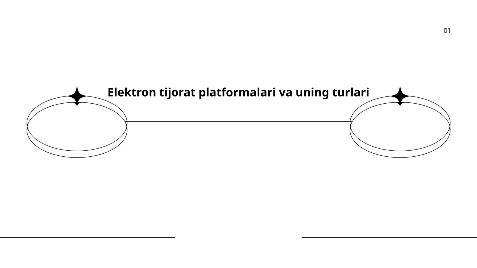 Elektron tijorat platformalari va uning turlari