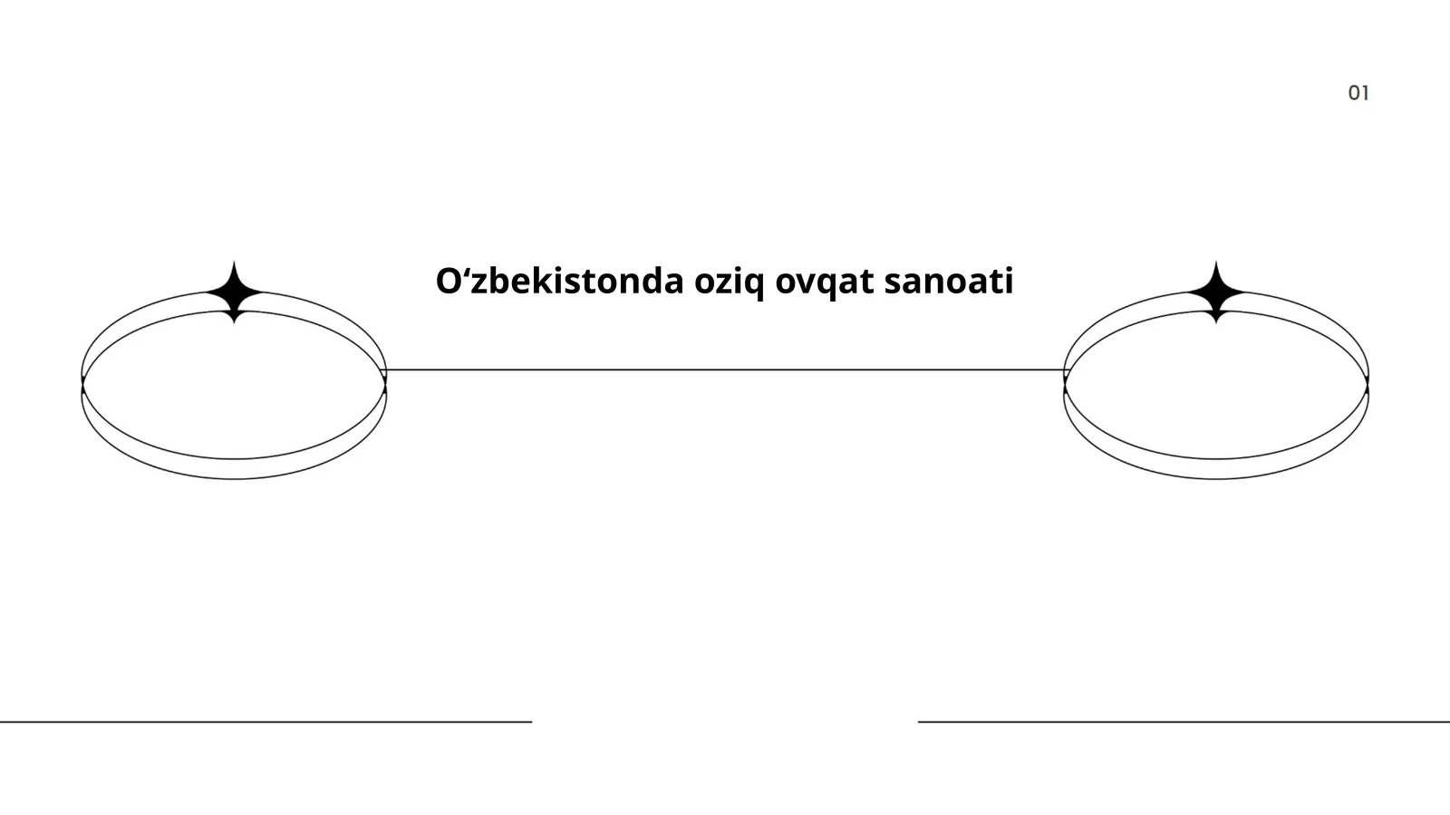 O‘zbekistonda oziq ovqat sanoati