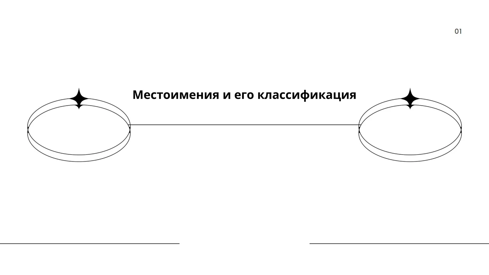 Местоимения и его классификация