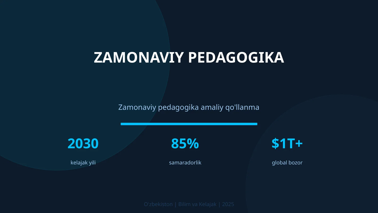 Zamonaviy Pedagogika