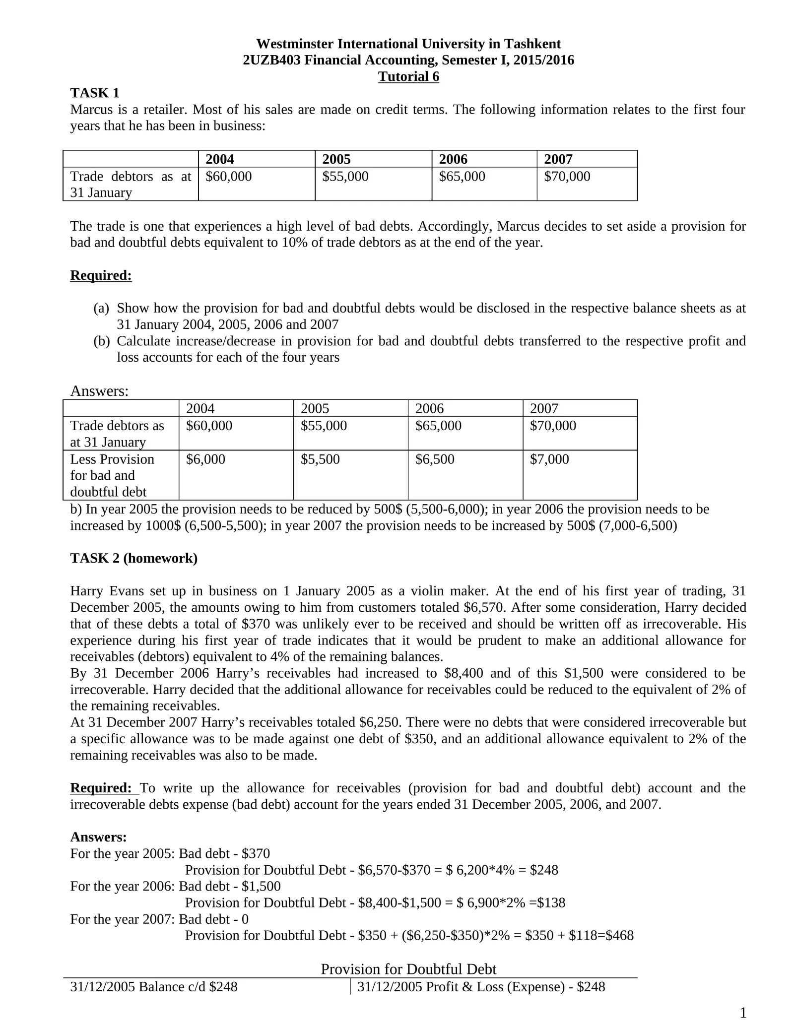 2UZB403 Financial Accounting, Semester I, 2015/2016