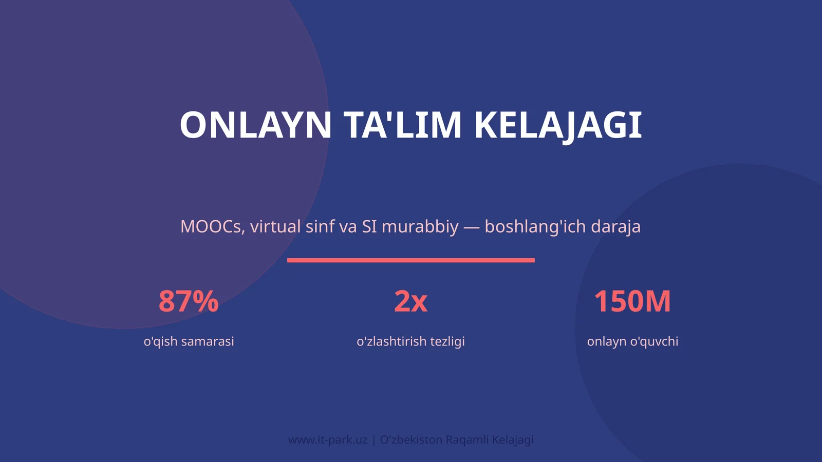 Onlayn ta'lim kelajagi