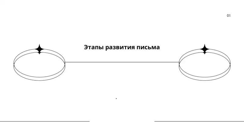 Этапы развития письма