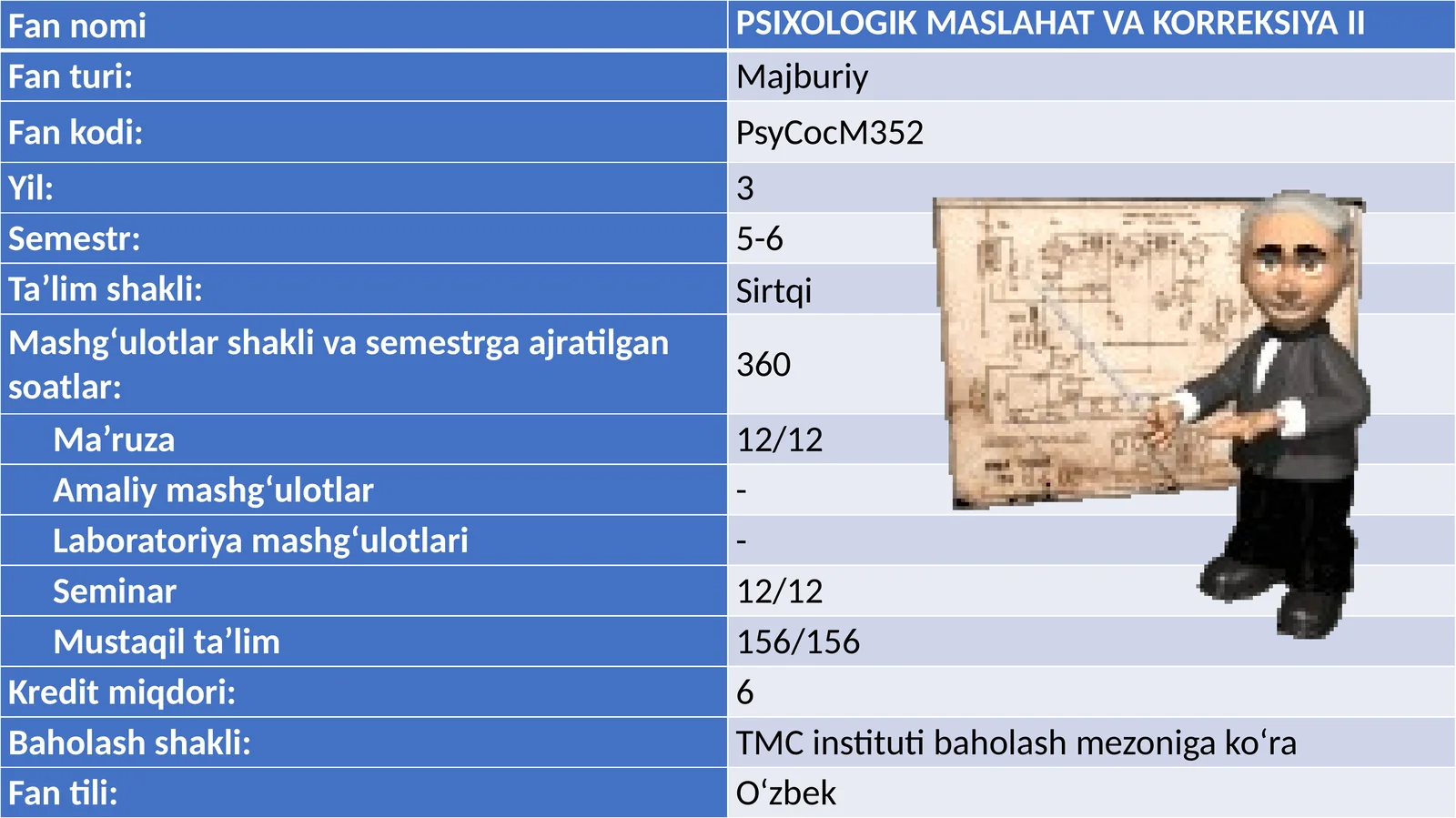 PSIXOLOGIK MASLAHAT VA KORREKSIYA II