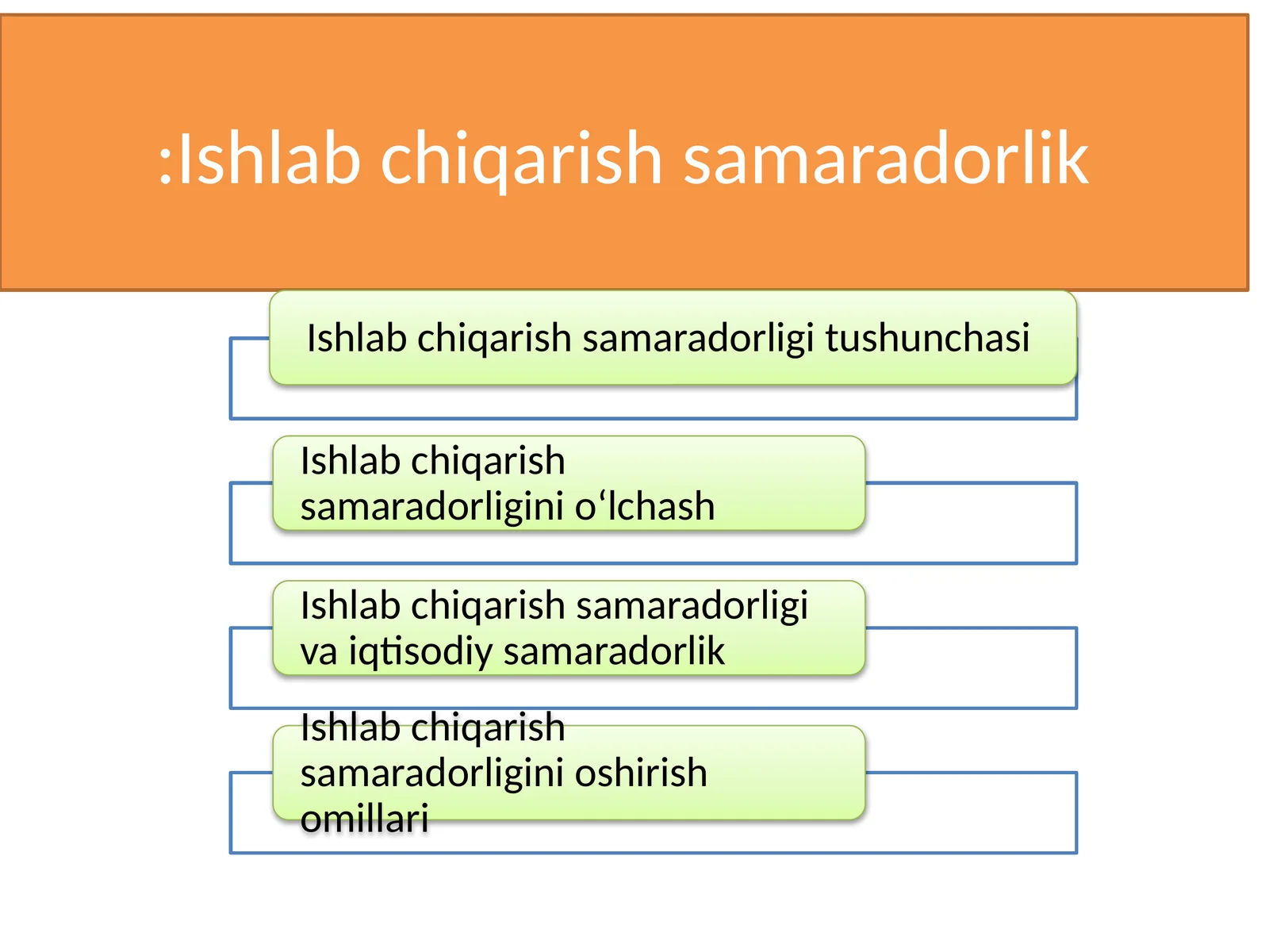 Ishlab chiqarish samaradorlik