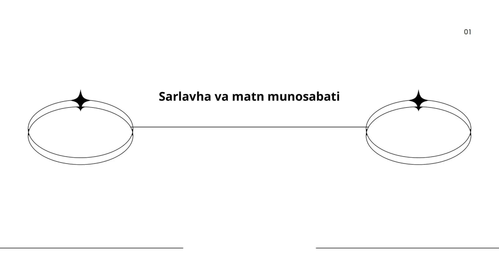 Sarlavha va matn munosabati