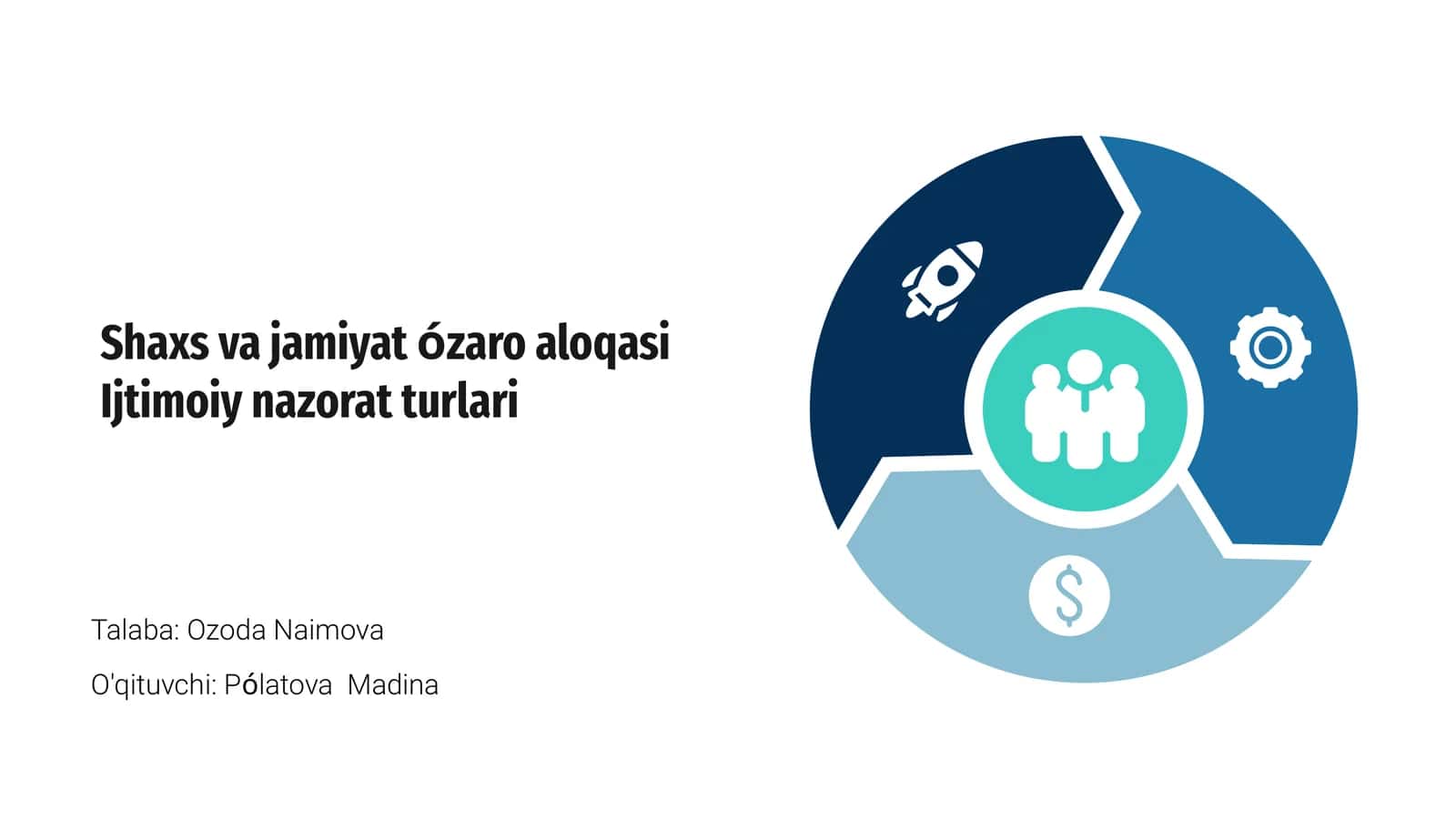 Shaxs va jamiyat ózaro aloqasi