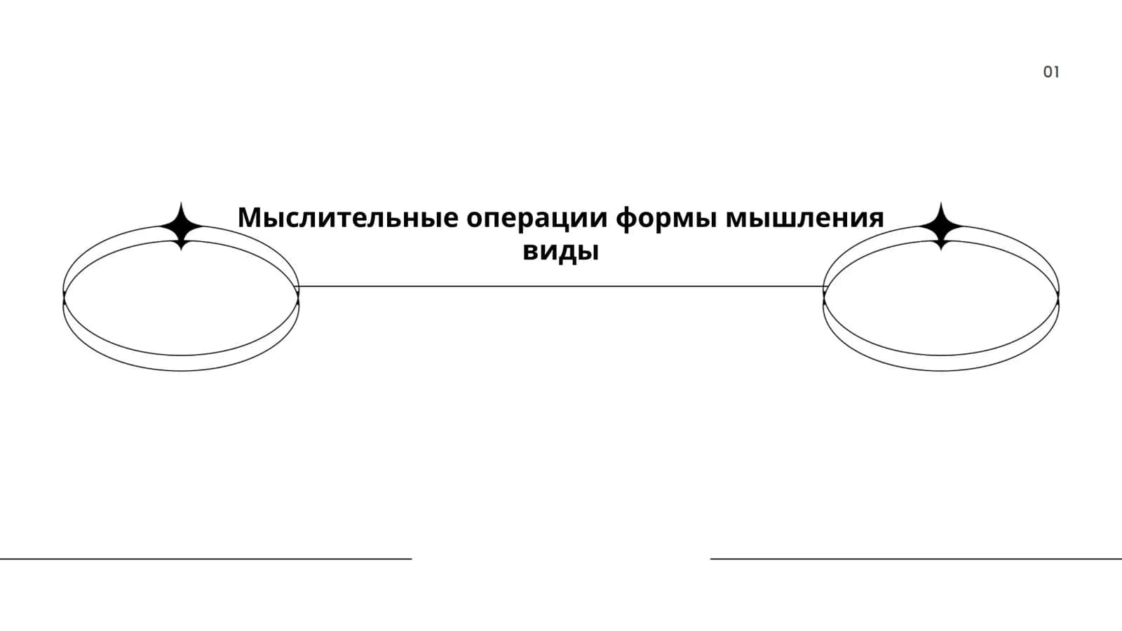 Мыслительные операции формы мышления виды