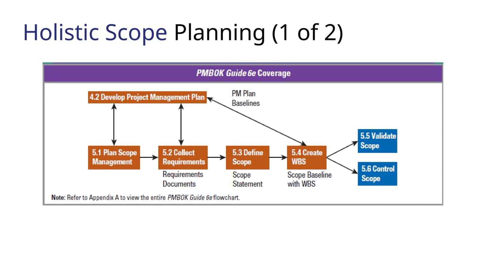 HolisticScopePlanning