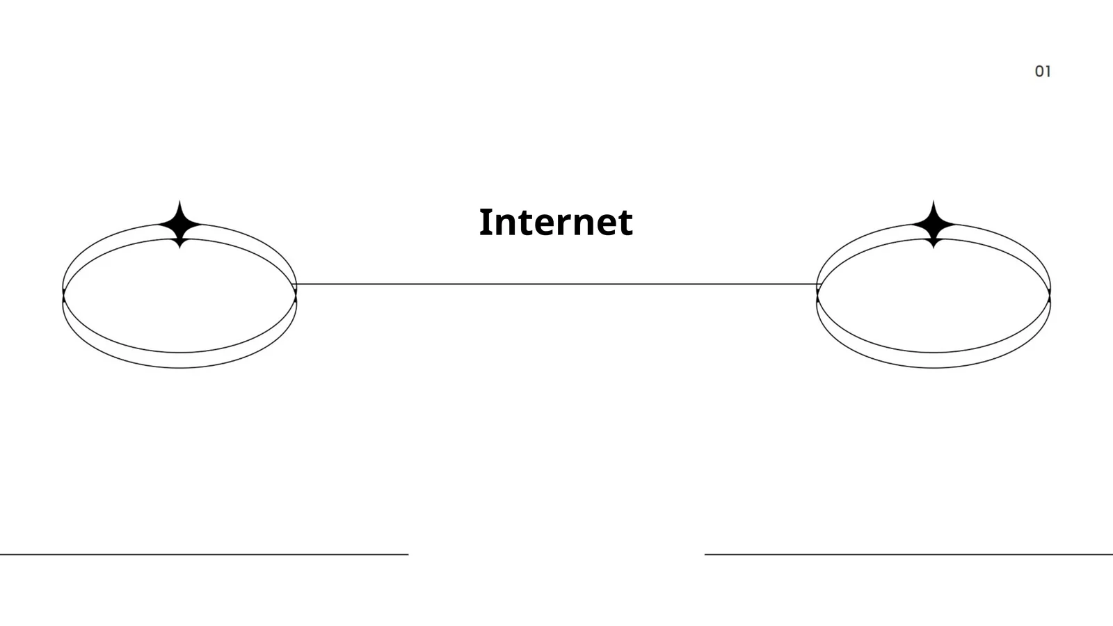 Internet