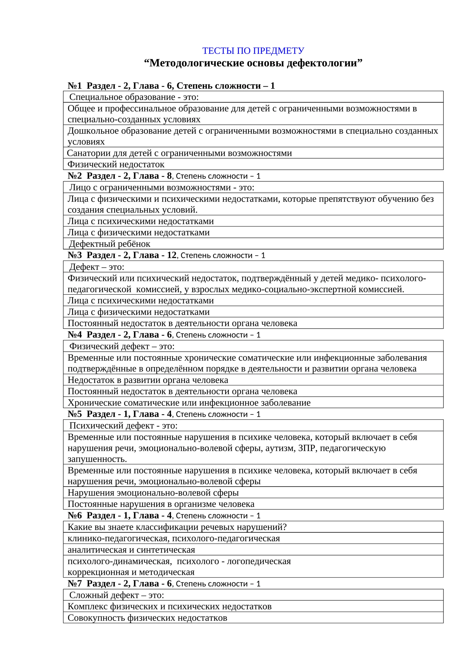ТЕСТЫ ПО ПРЕДМЕТУ “Методологические основы дефектологии”