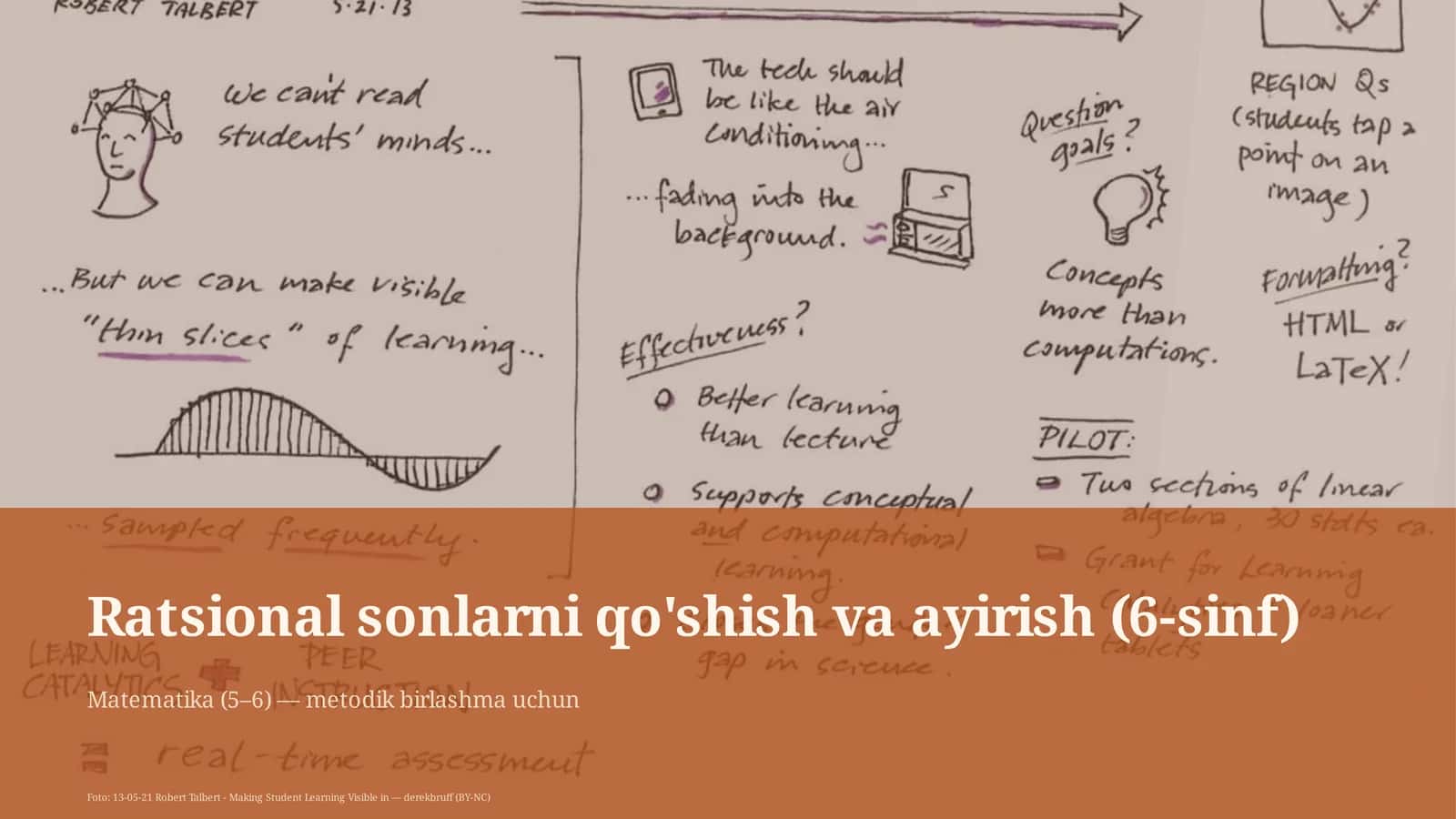 Ratsional sonlarni qo'shish va ayirish (6-sinf)