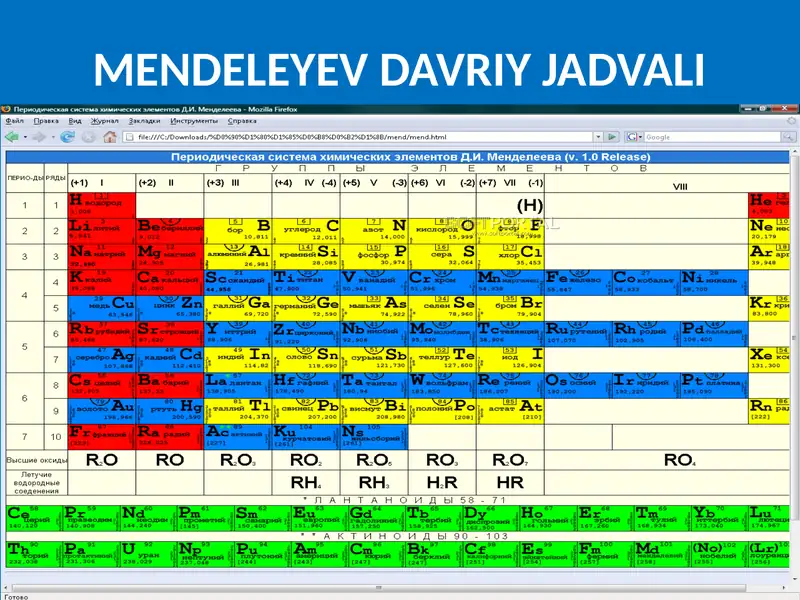 mendeleyev davriy jadvali