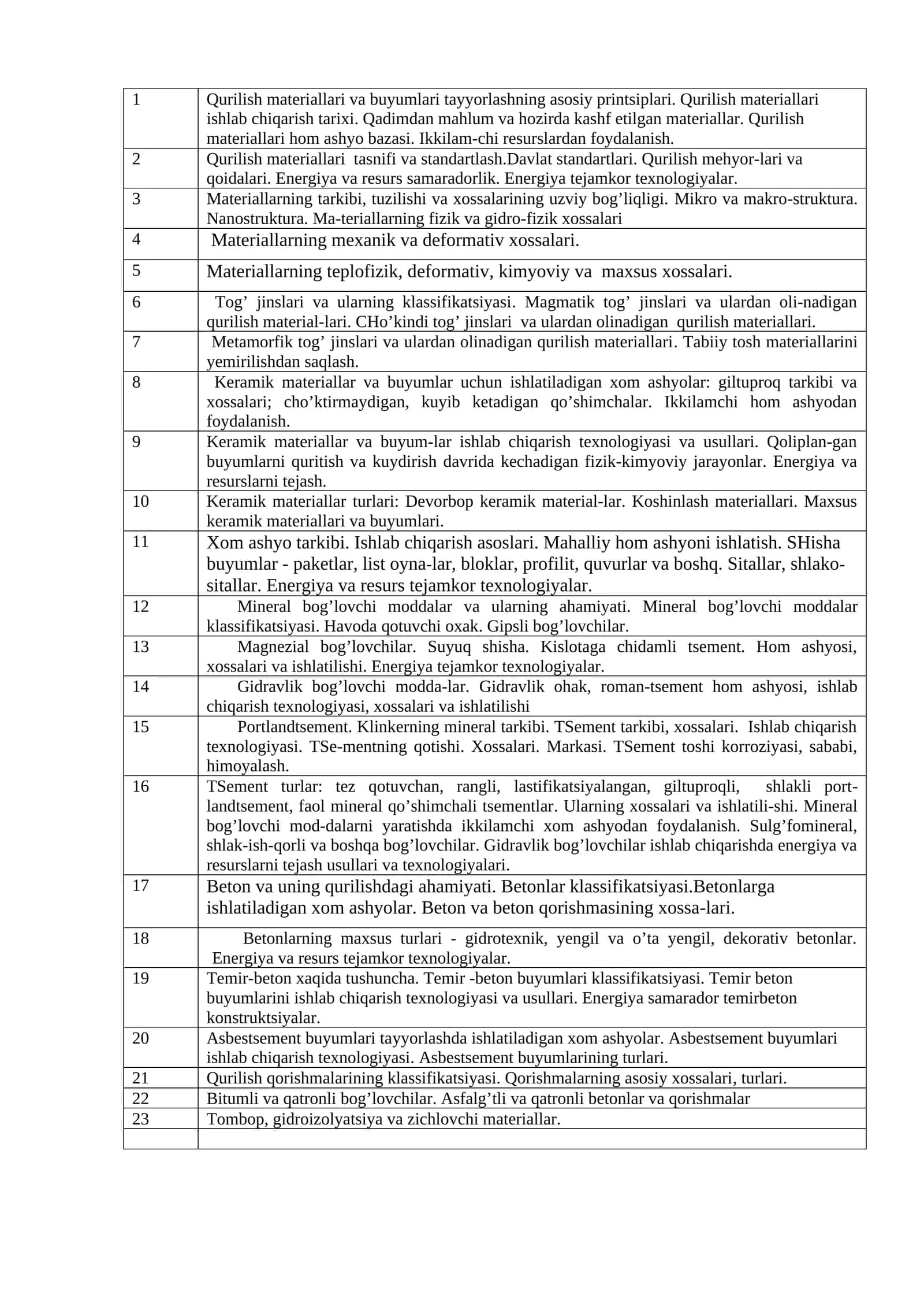 Qurilish materiallari va buyumlari tayyorlashning asosiy printsiplari