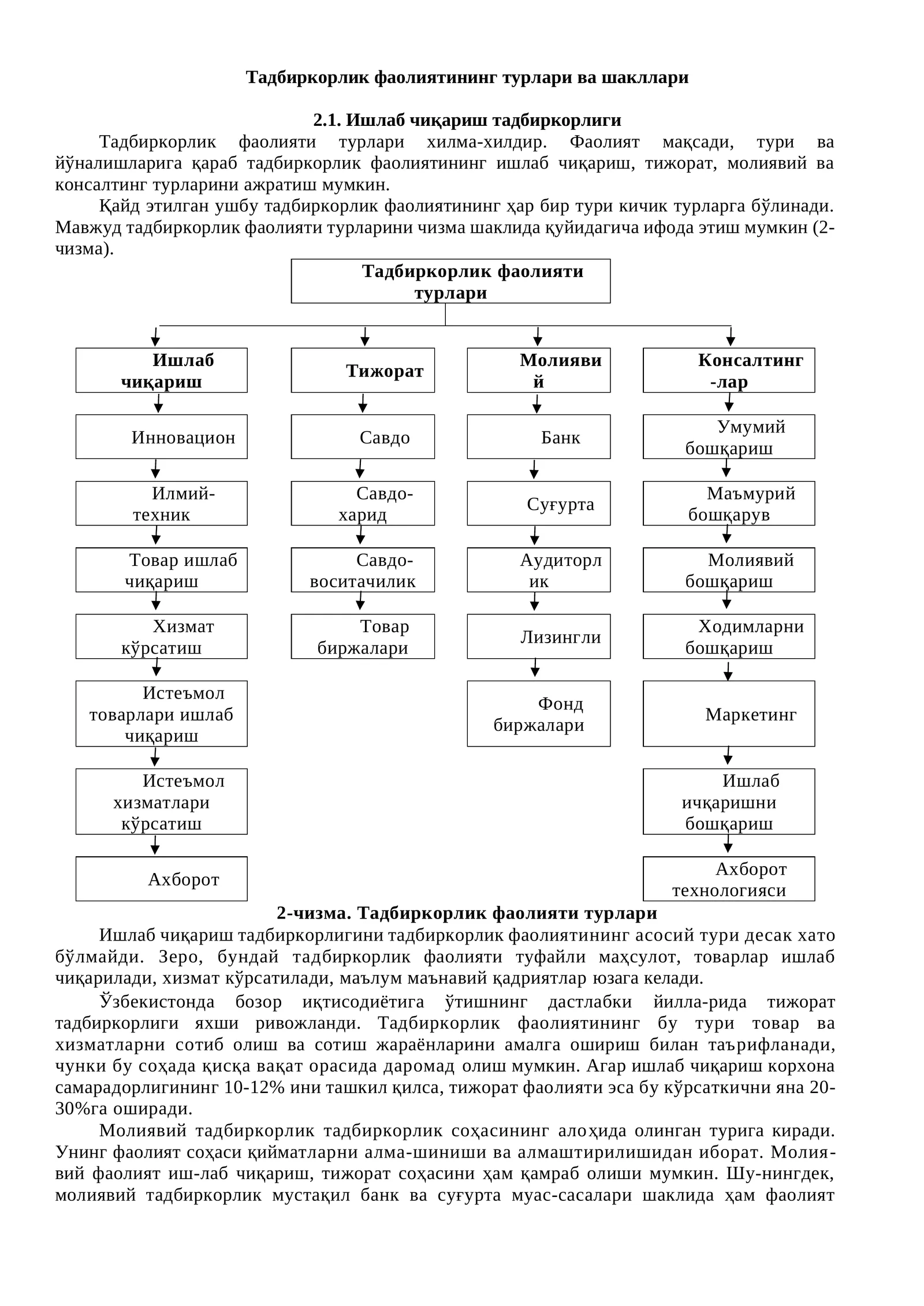 Тадбиркорлик фаолиятининг турлари ва шакллари