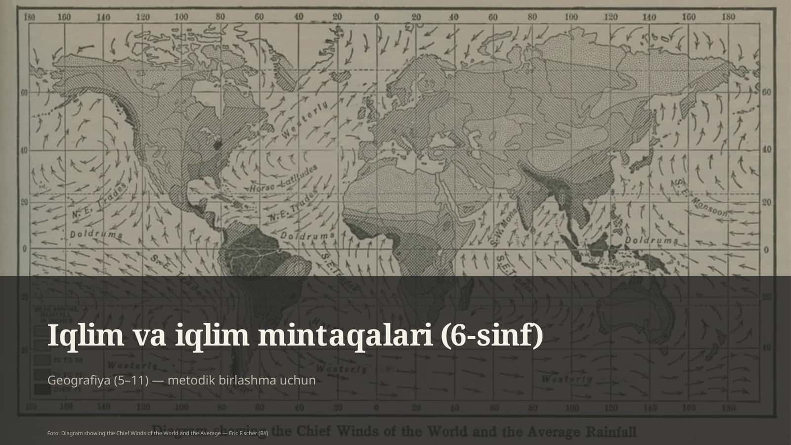 Iqlim va iqlim mintaqalari (6-sinf)