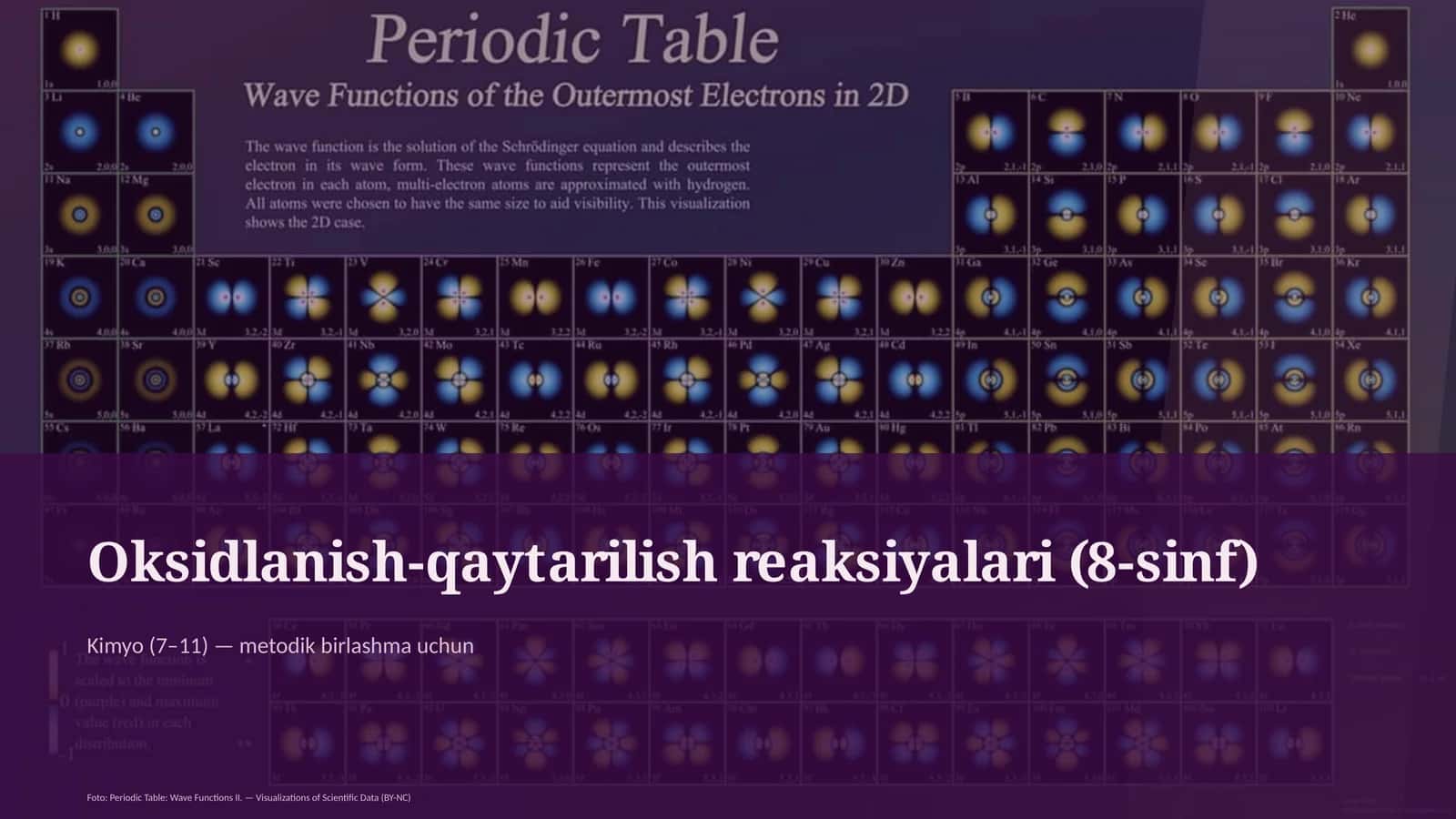 Oksidlanish-qaytarilish reaksiyalari (8-sinf)