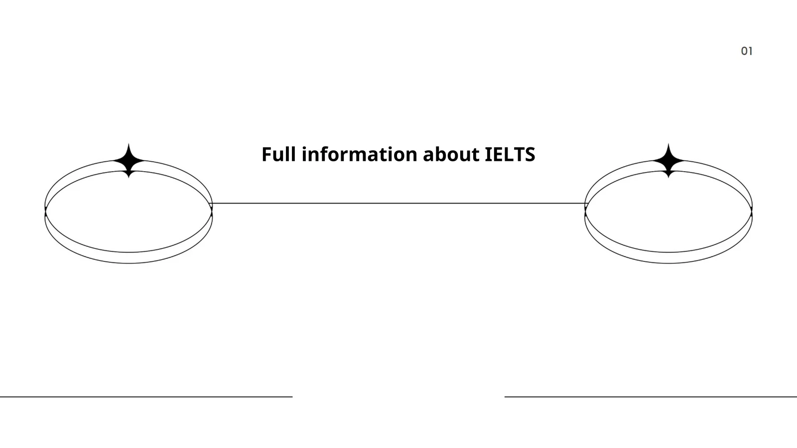 Full information about IELTS