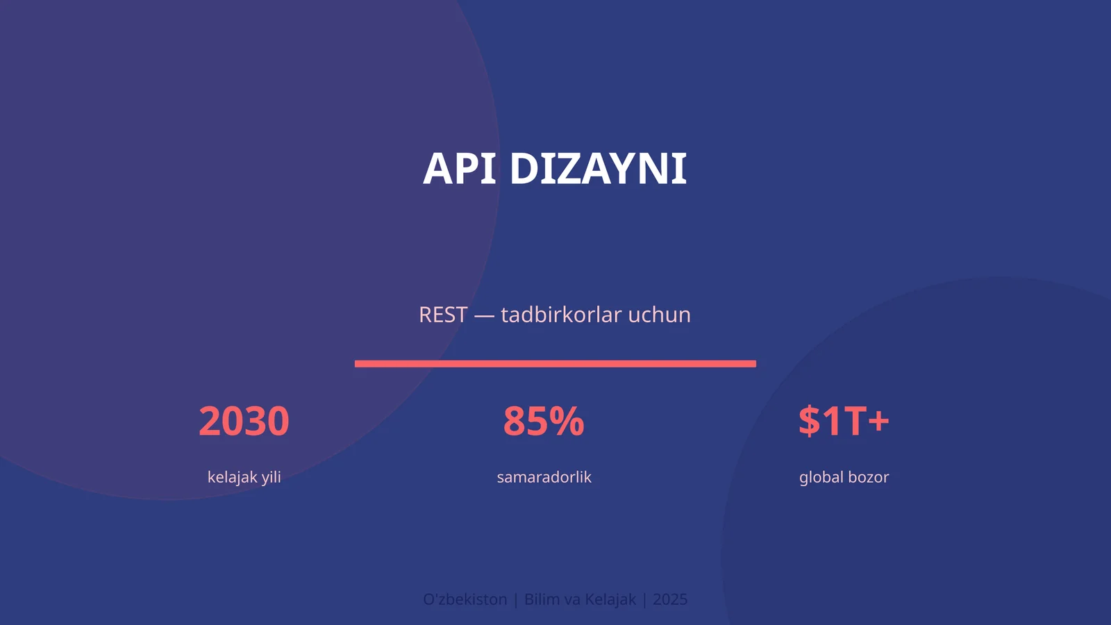 API DIZAYNI
