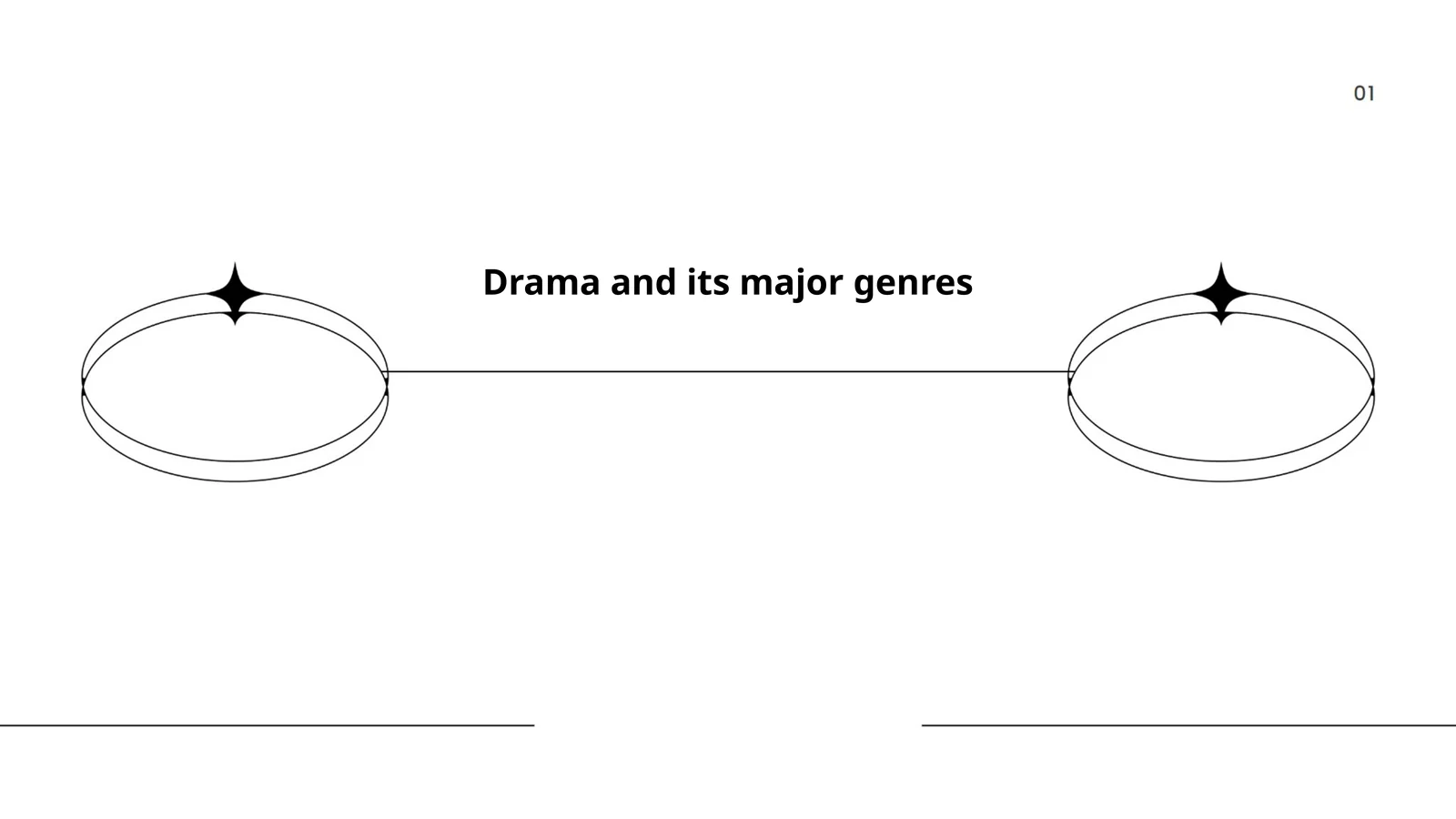 Drama and its major genres
