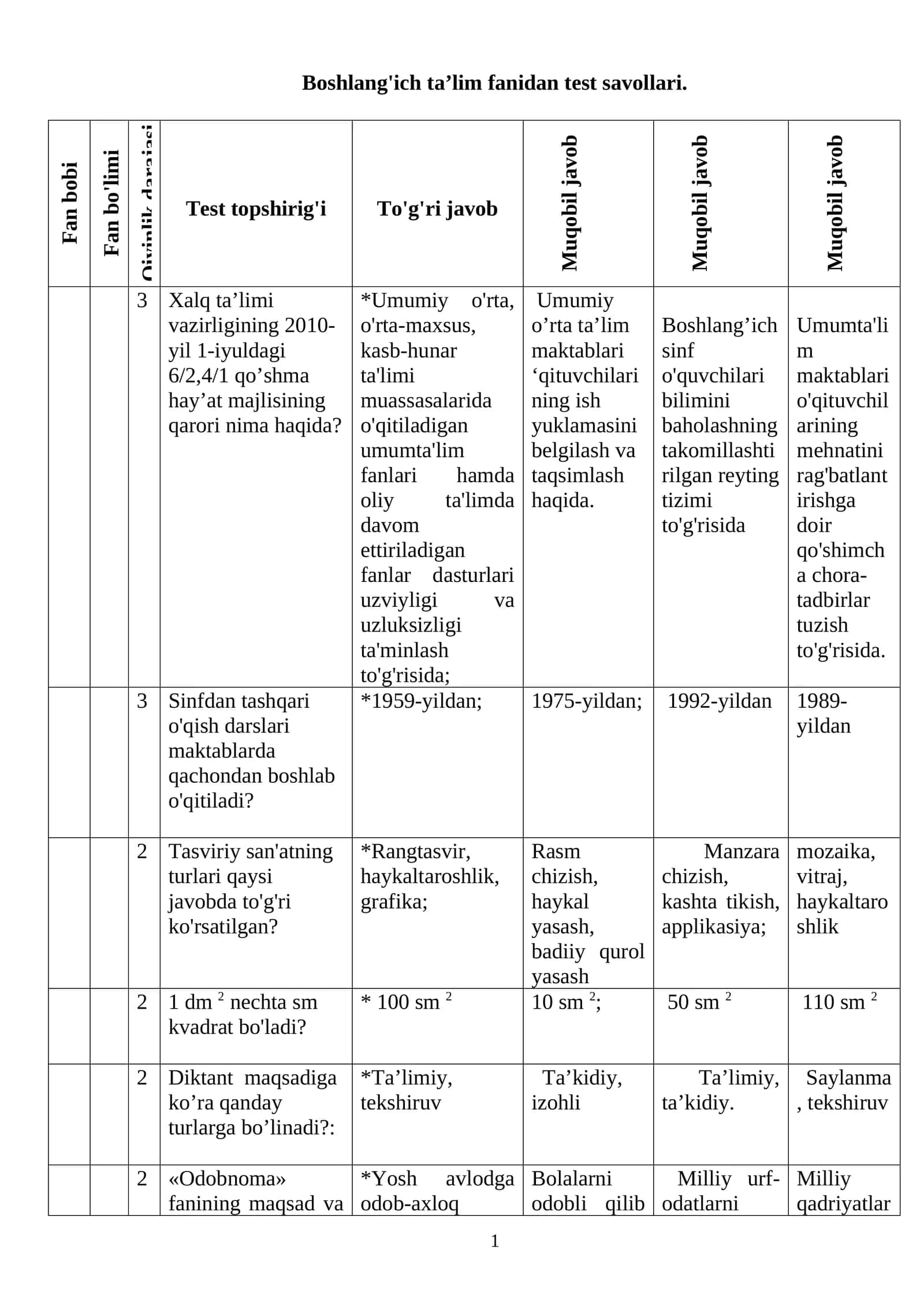 Xalq ta’limi vazirligining 2010-yil 1-iyuldagi 6/2,4/1 qo’shma hay’at majlisining qarori nima haqida?