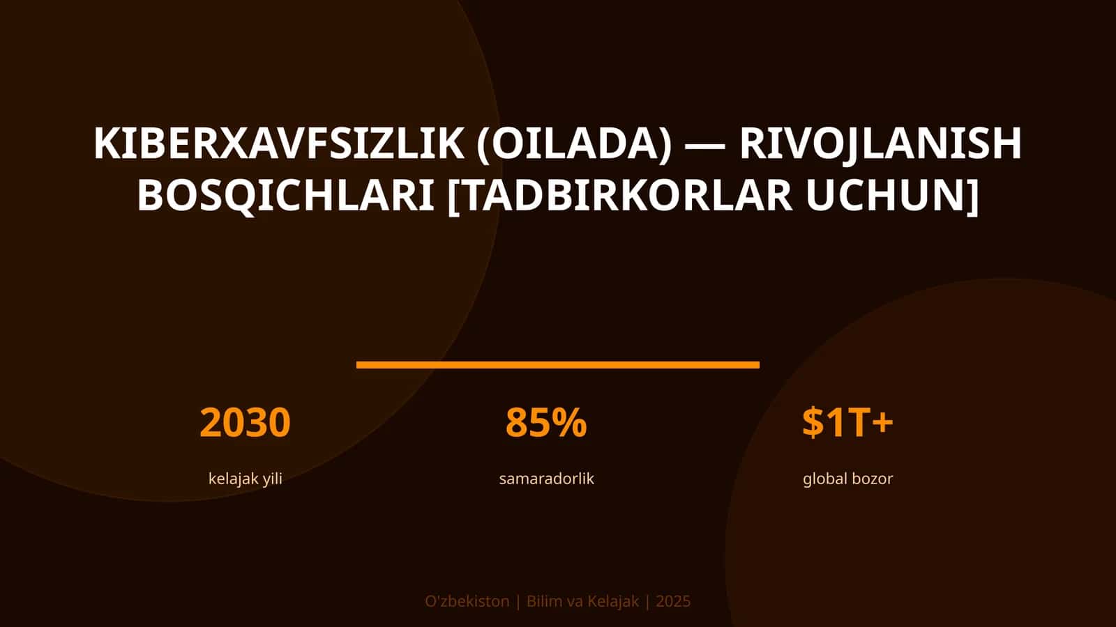 KIBERXAVFSIZLIK (OILADA) — RIVOJLANISH BOSQICHLARI [TADBIRKORLAR UCHUN]