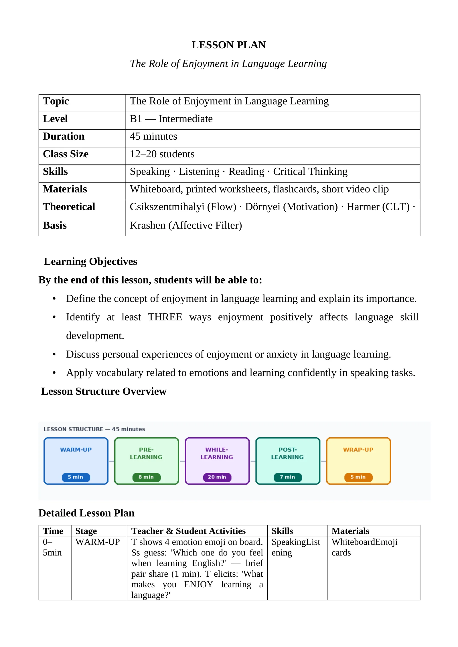 Lesson Plan: The Role of Enjoyment in Language Learning