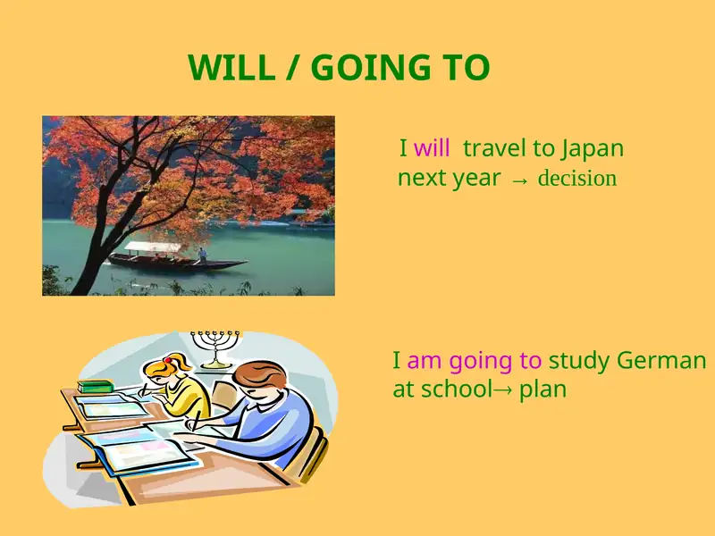Future Tense: Uses of Will