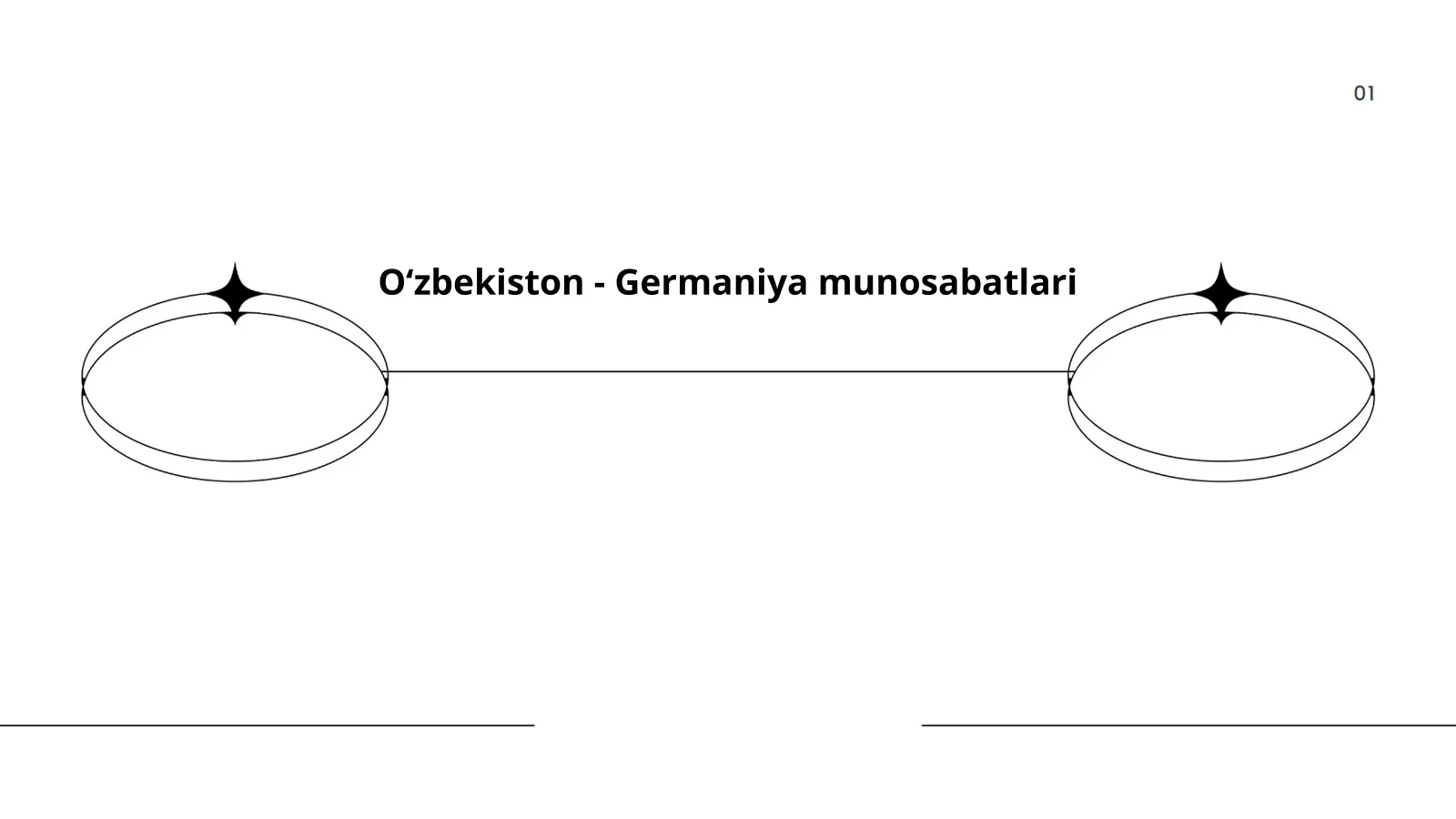 Oʻzbekiston - Germaniya munosabatlari