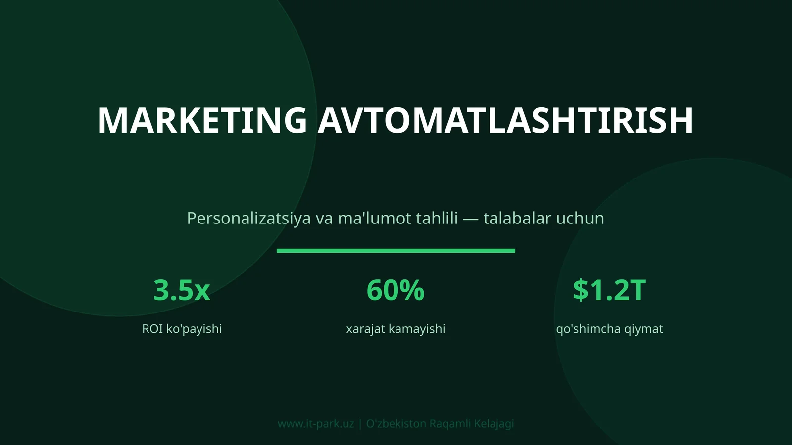 MARKETING AVTOMATLASHTIRISH