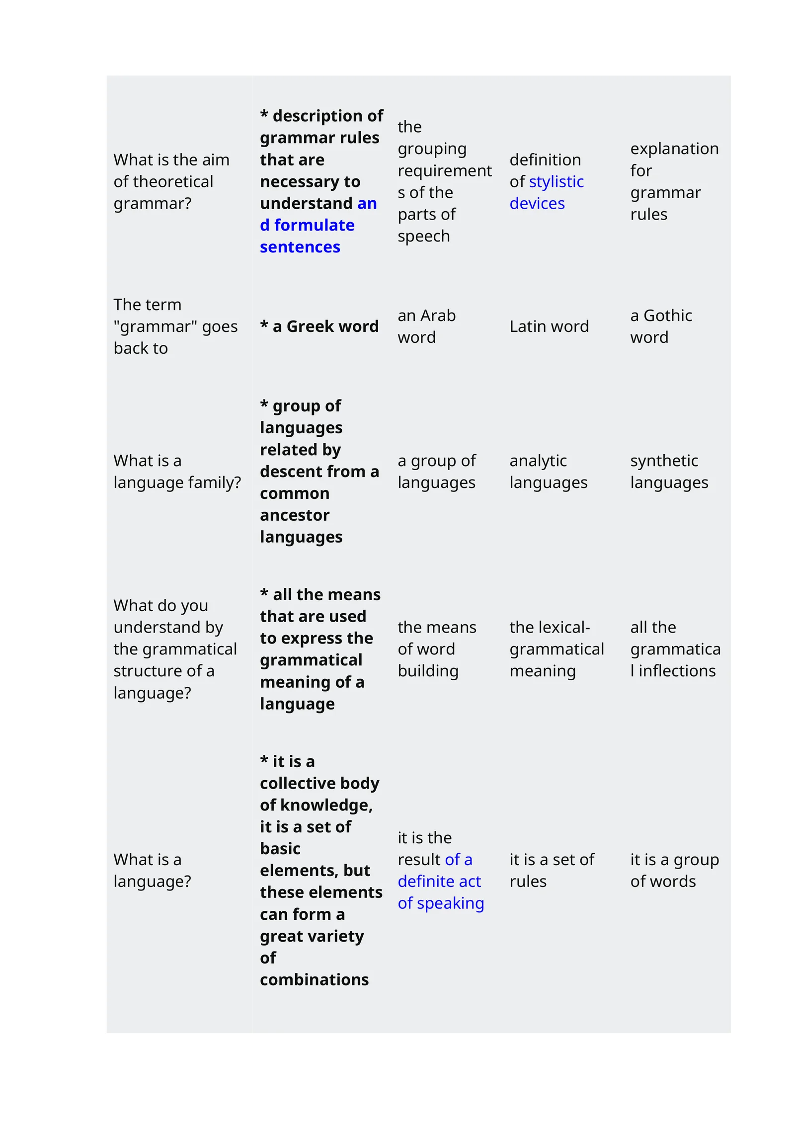 Theoretical Grammar