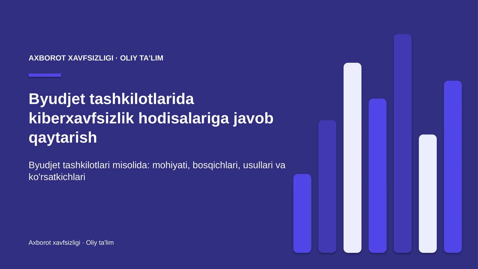 byudjet tashkilotlarida kiberxavfsizlik hodisalariga javob qaytarish 2190