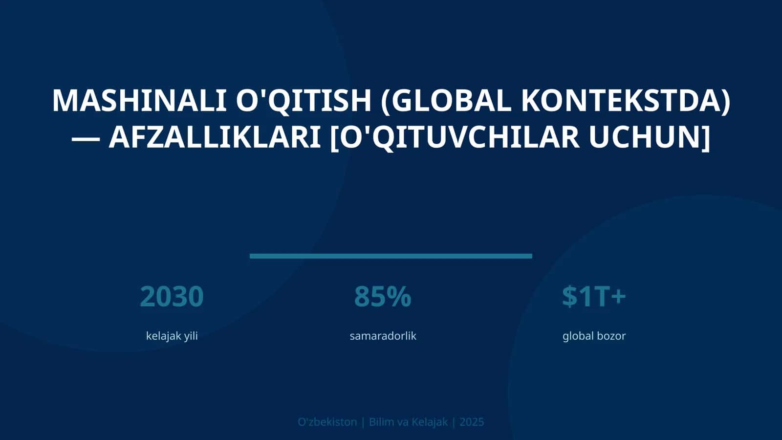Mashinali o'qitish (global kontekstda) — afzalliklari [o'qituvchilar uchun]