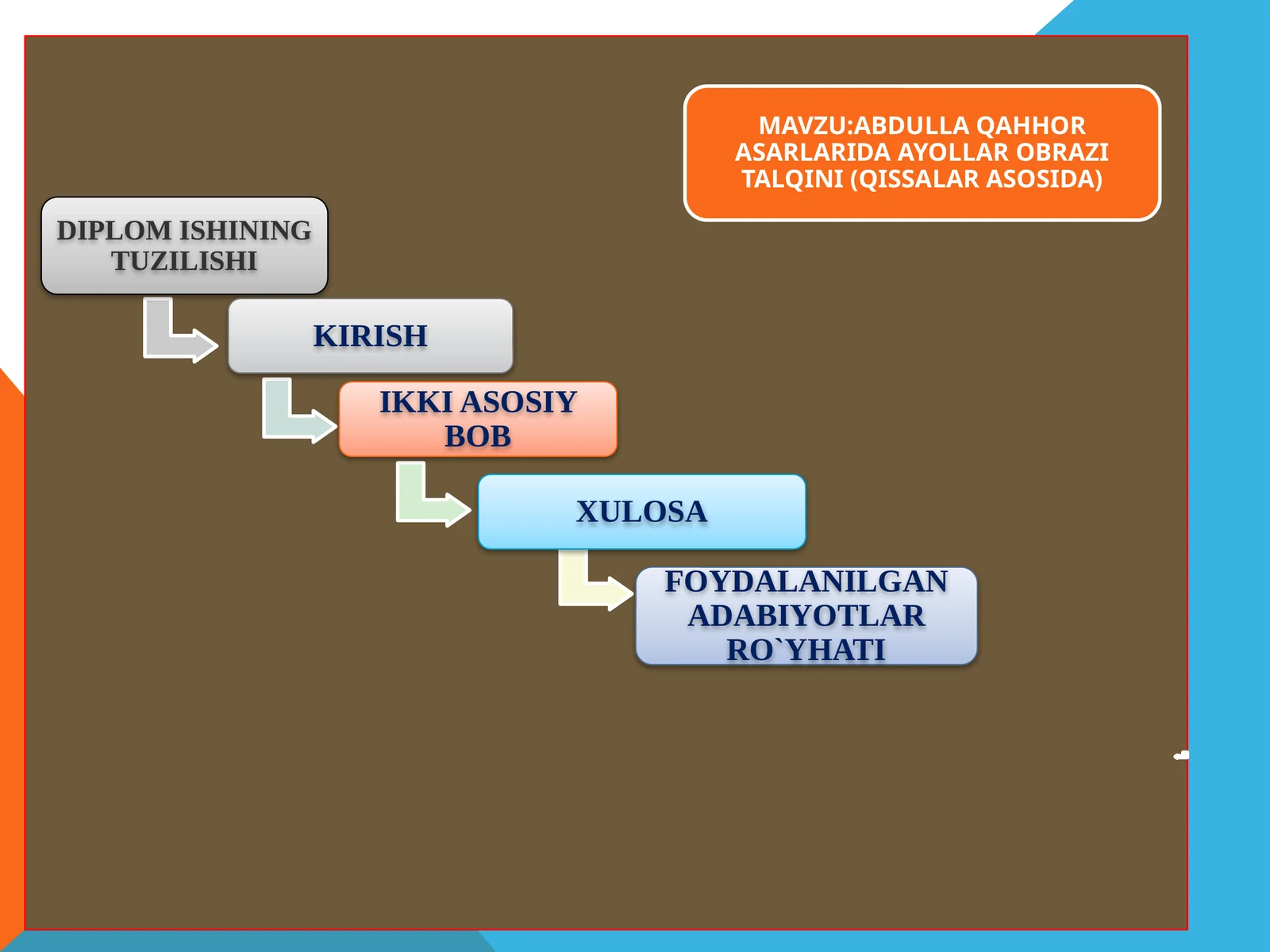 Abdulla Qahhor asarlarida ayollar obrazlari talqini (Qissalar asosida)