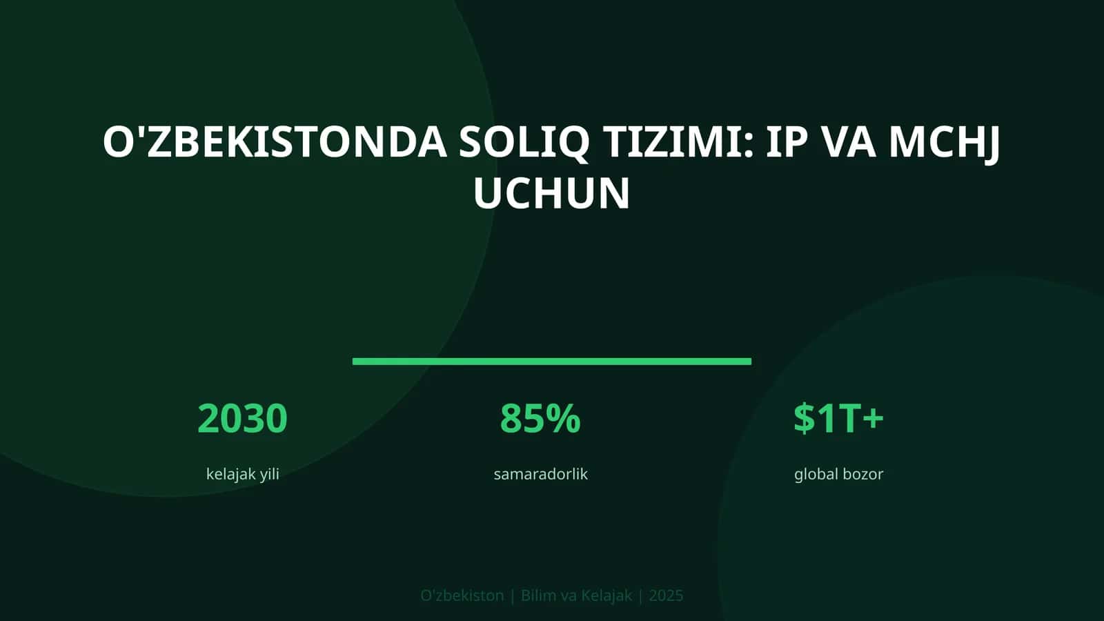 O'zbekistonda soliq tizimi: IP va MChJ uchun