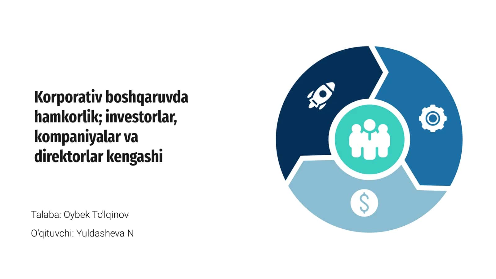 Korporativ boshqaruvda hamkorlik; investorlar, kompaniyalar va direktorlar kengashi