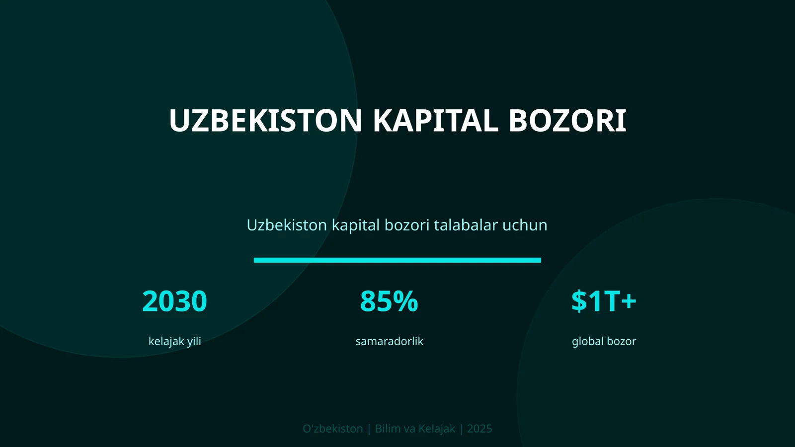 Uzbekiston kapital bozori