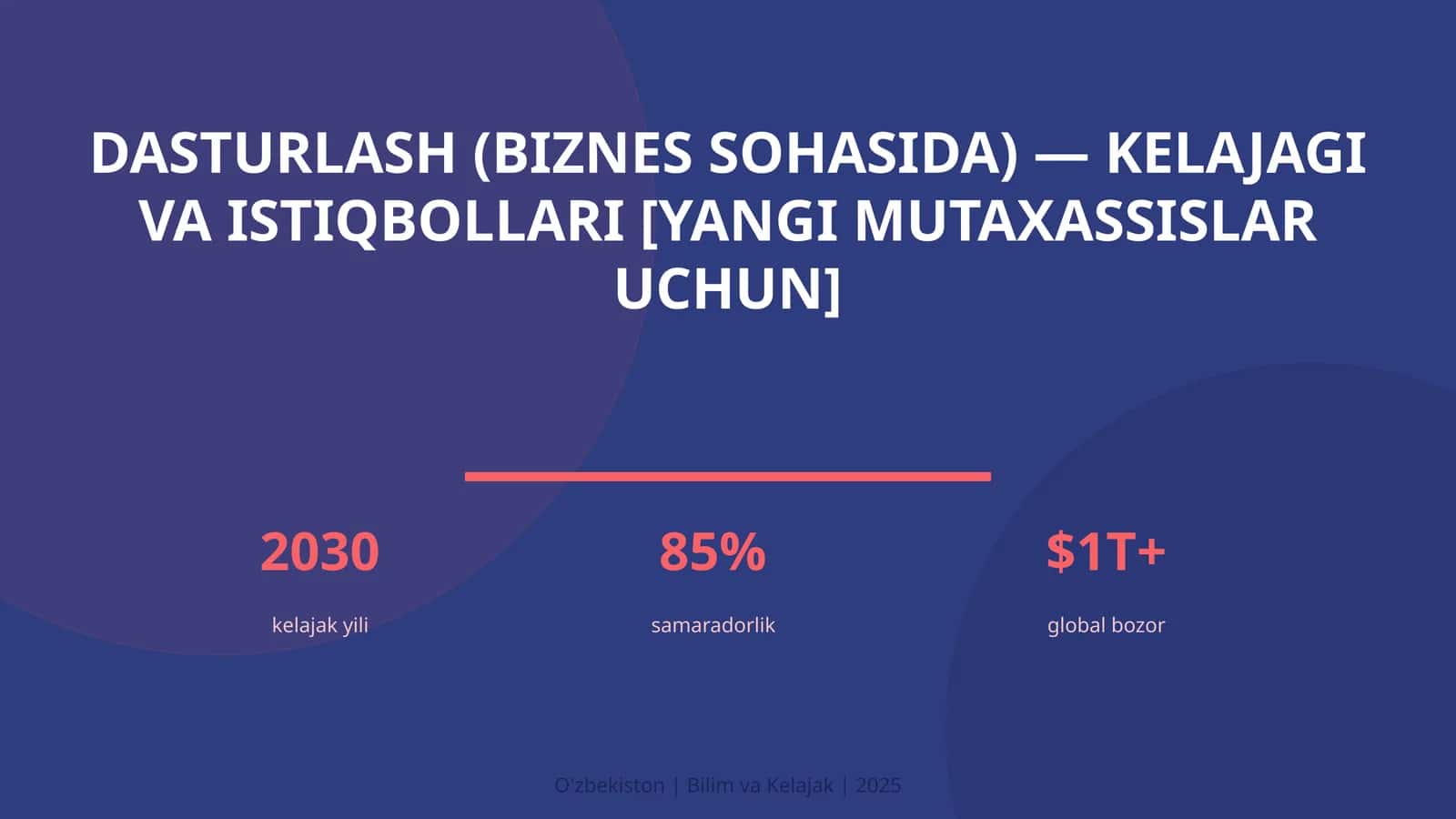 Dasturlash (biznes sohasida) — kelajagi va istiqbollari [yangi mutaxassislar uchun]
