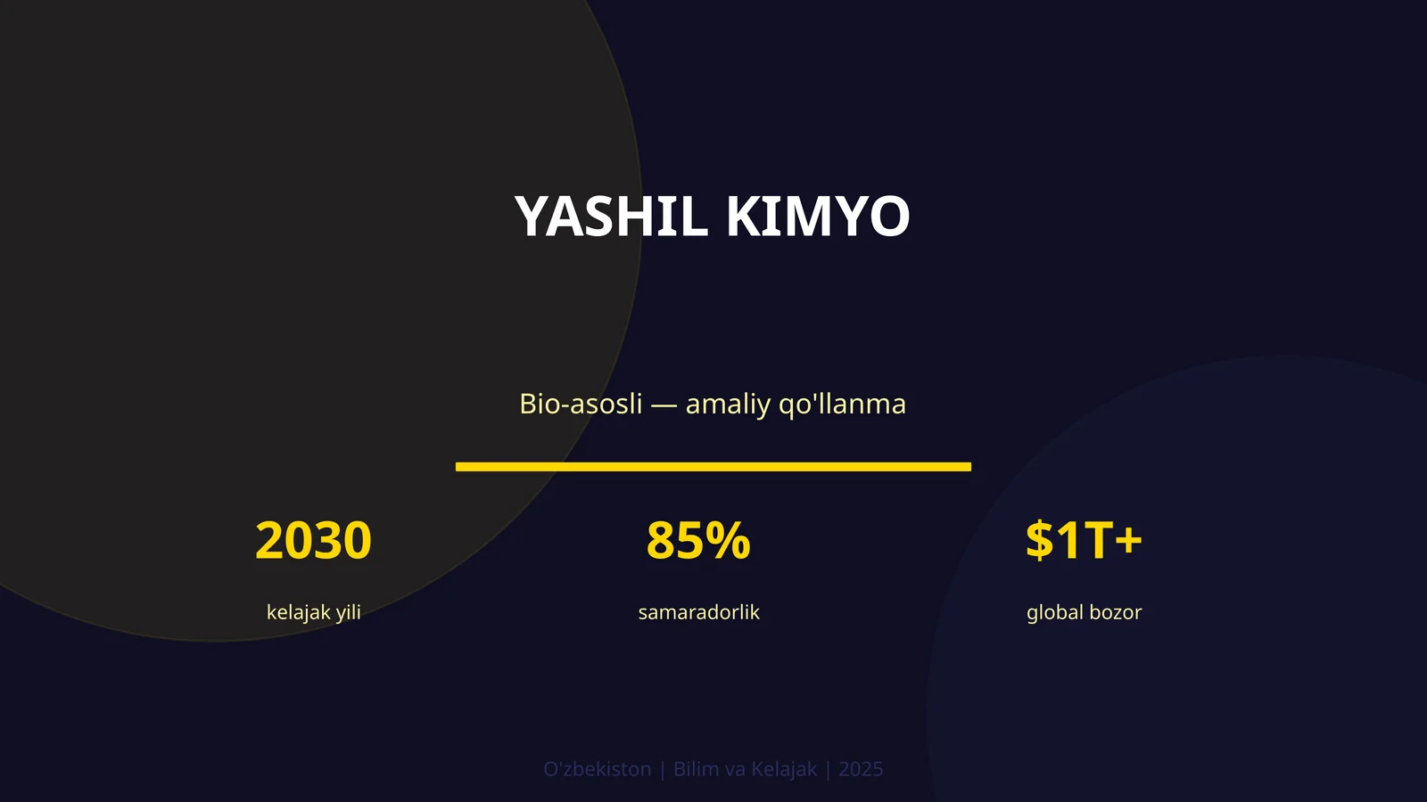 Yashil kimyo