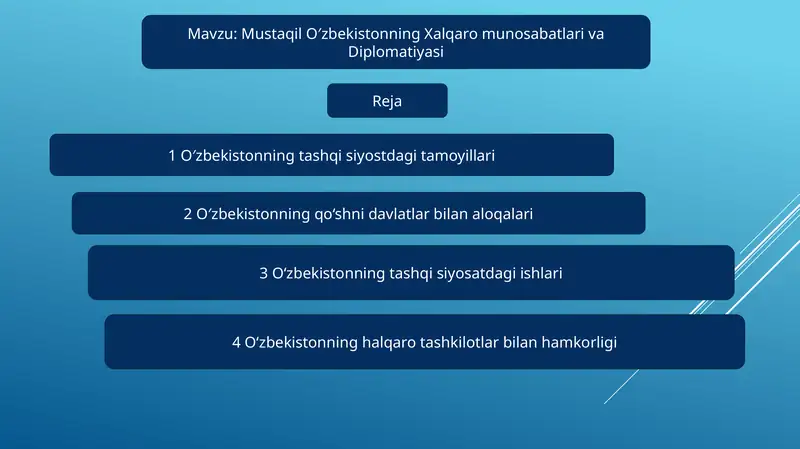 O‘zbekistonning Xalqaro munosabatlariva Diplomatiyasi