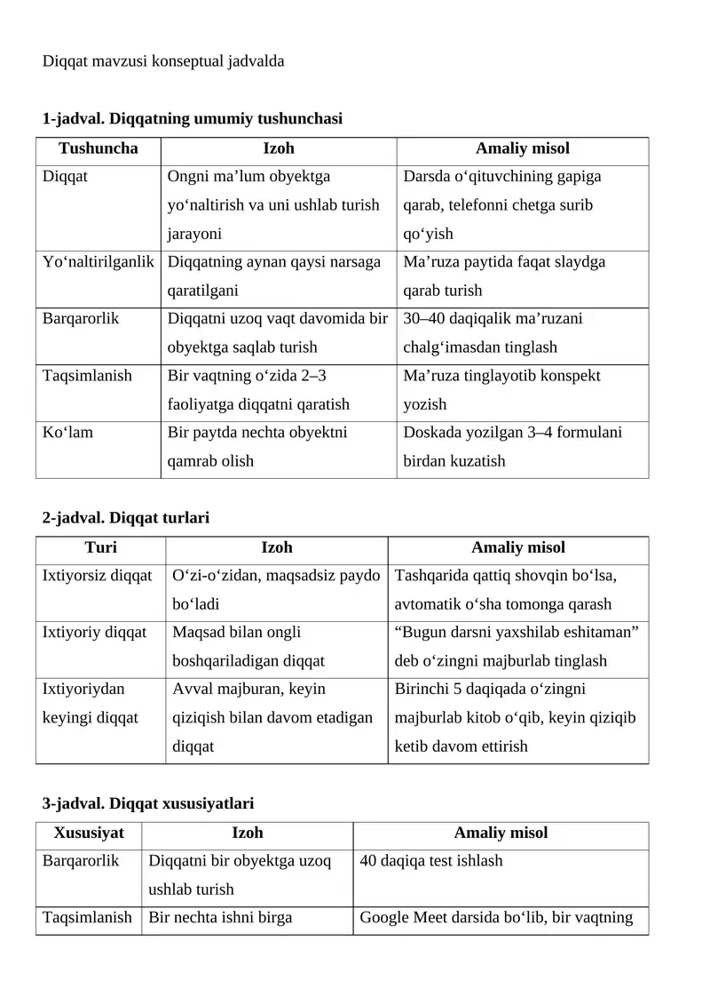 Diqqat mavzusi konseptual jadvalda