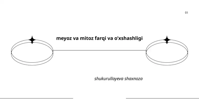 Mitoz va meyoz