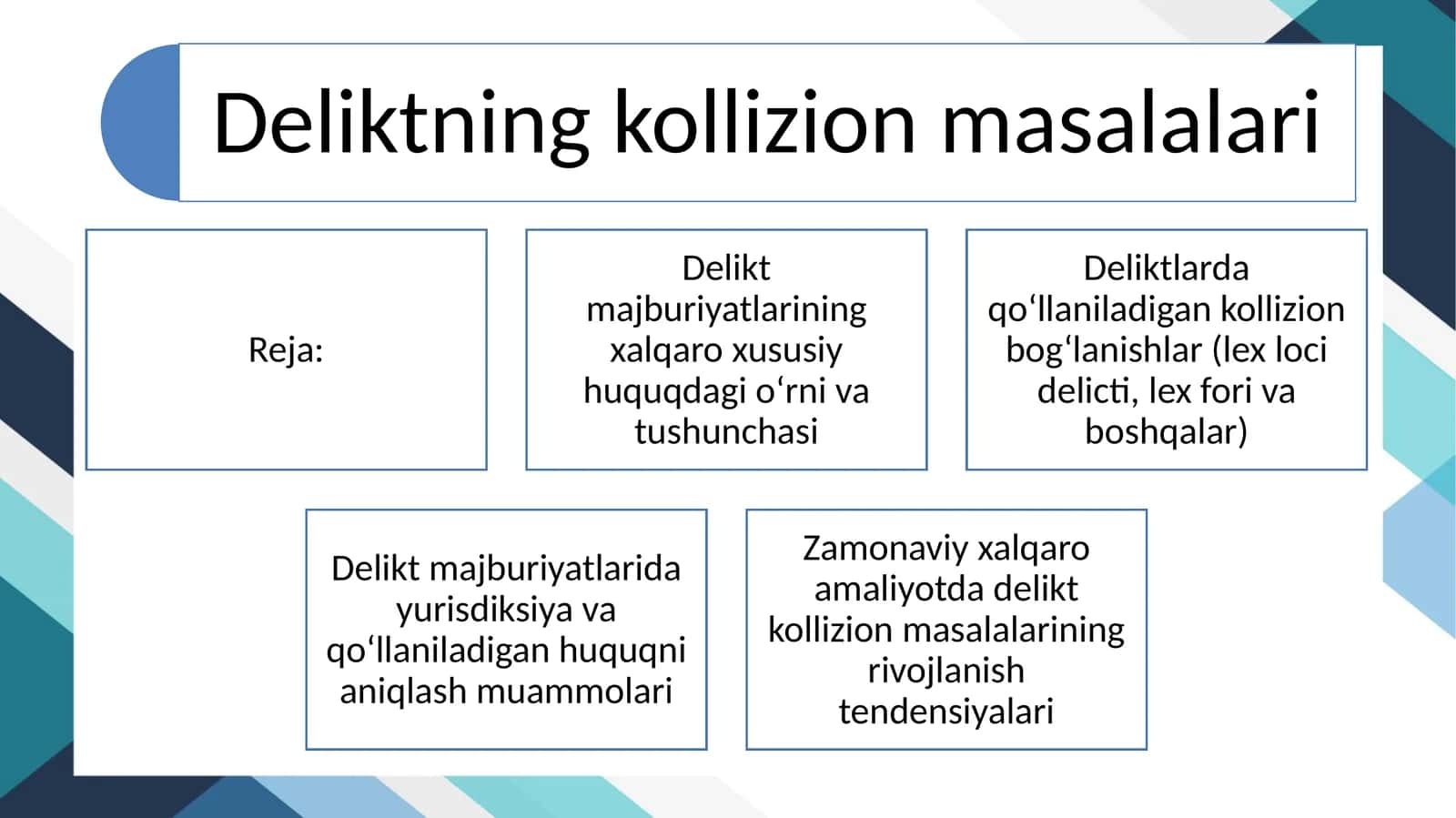 Deliktning kollizion masalalari