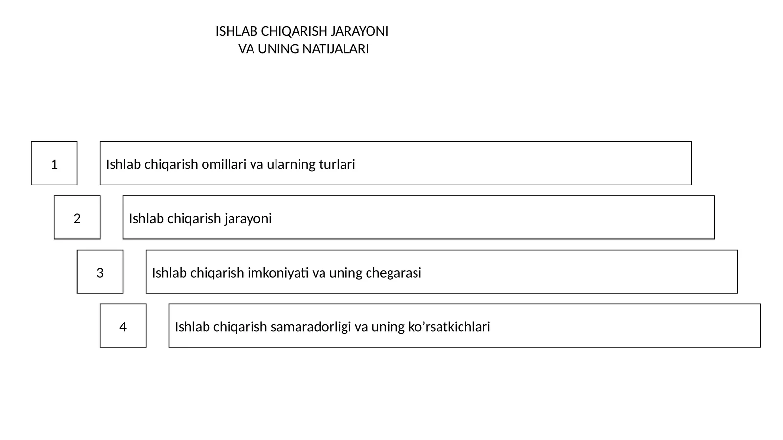 Ishlab chiqarish jarayoni