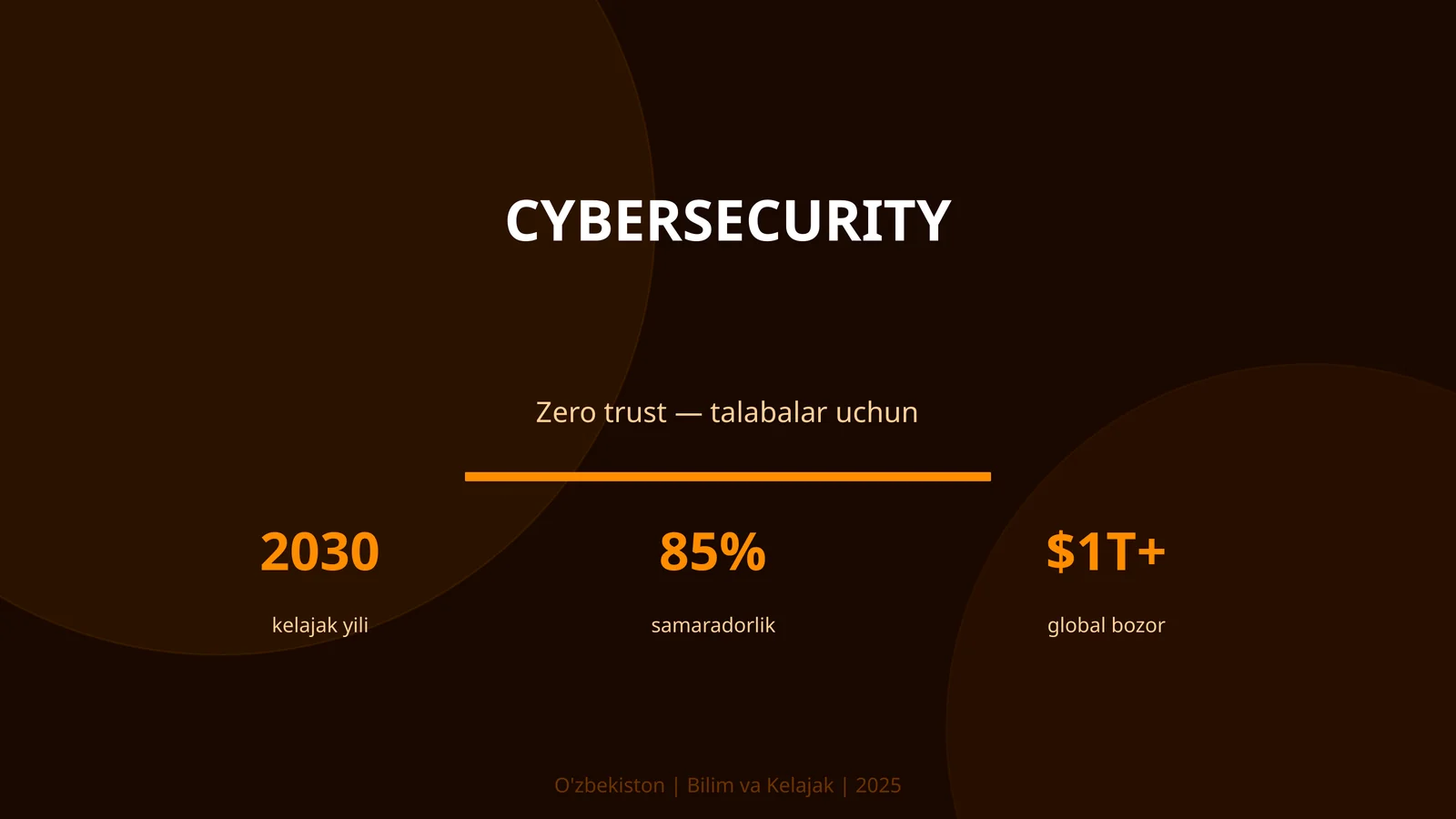 CYBERSECURITY Zero trust — talabalar uchun 2030