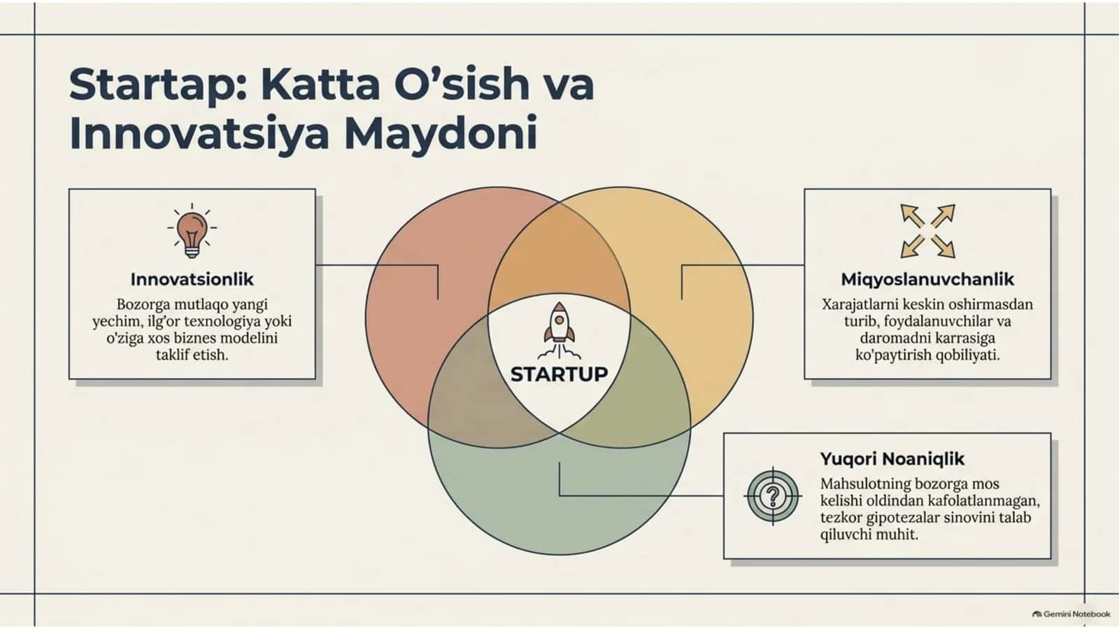 🚀 Startup loyihalar qurish va uning kelajagi — 10 slaydlik taqdimot