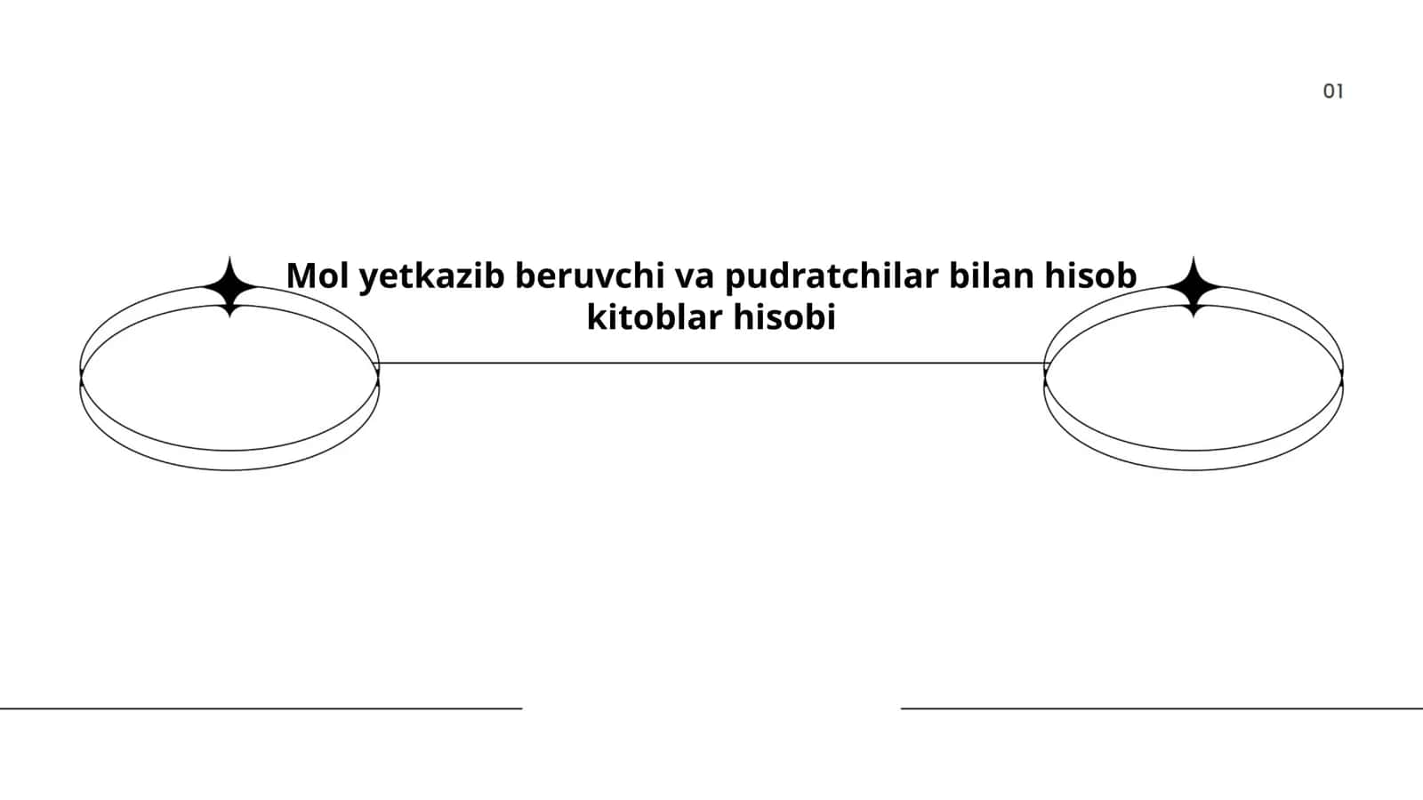 Mol yetkazib beruvchi va pudratchilar bilan hisob kitoblar hisobi