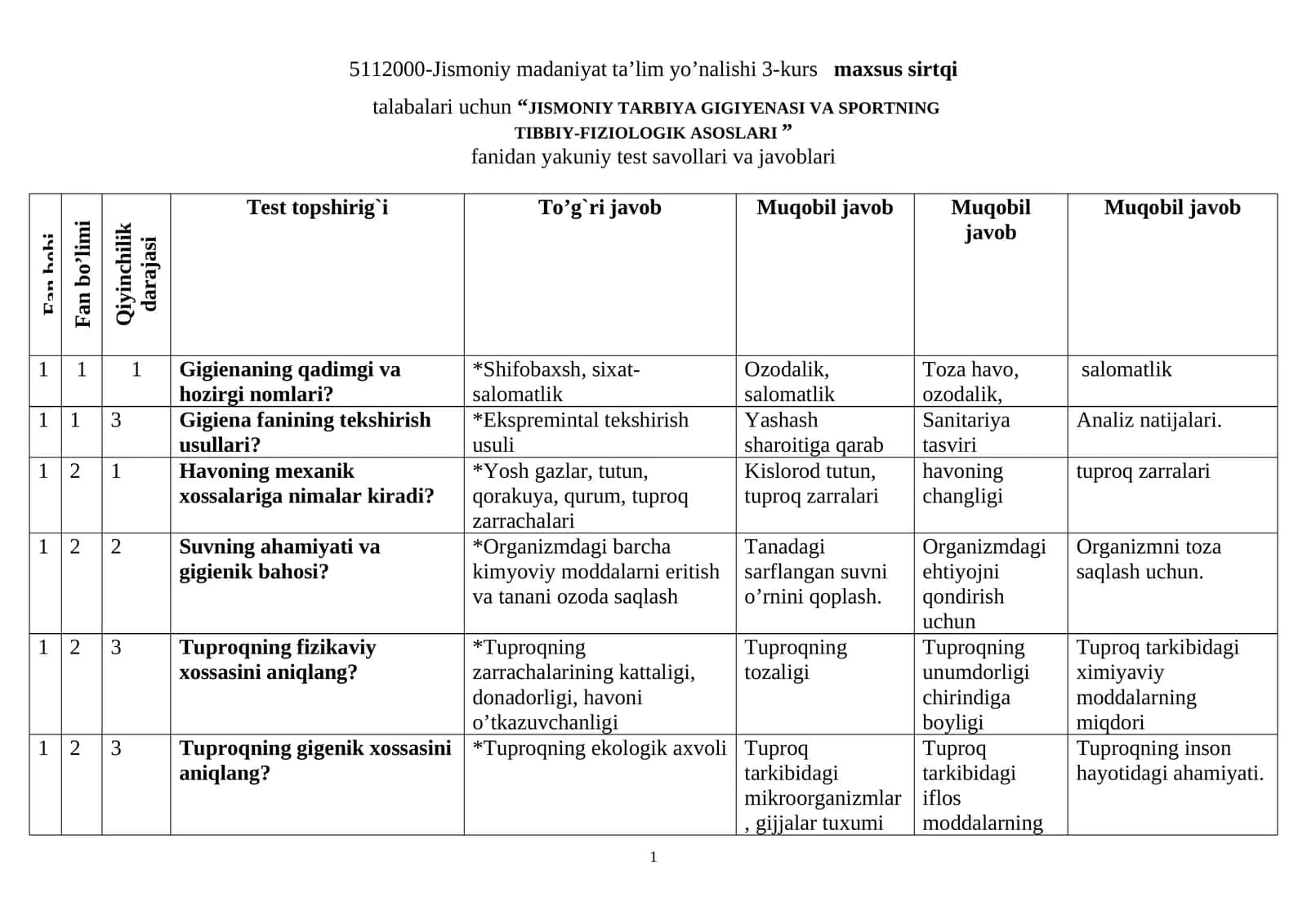“JISMONIY TARBIYA GIGIYENASI VA SPORTNING TIBBIY-FIZIOLOGIK ASOSLARI ” fanidan yakuniy test savollari va javoblari
