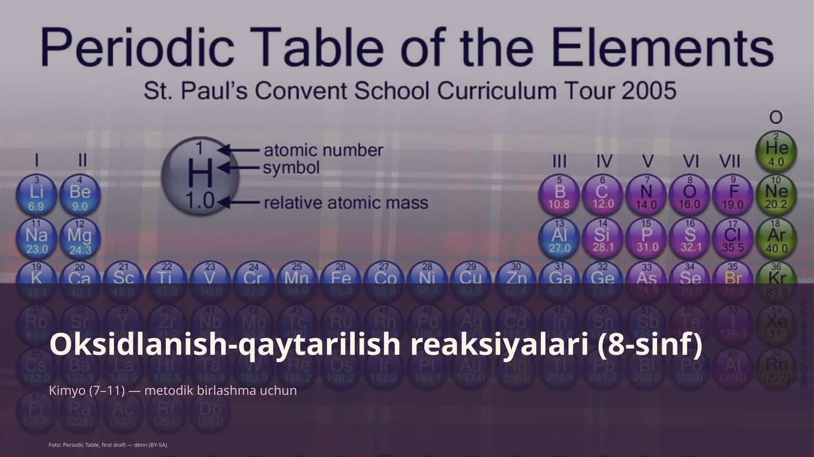 Oksidlanish-qaytarilish reaksiyalari (8-sinf)